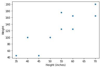 ../_images/06 Introduction to residuals and least-squares regression_7_1.png